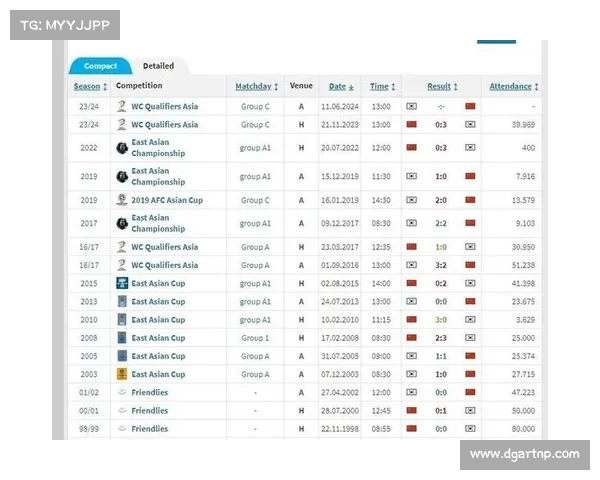 17年世预赛12强赛赛程
